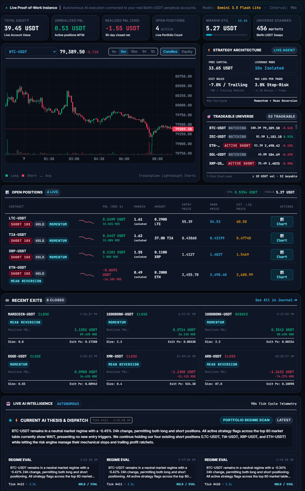 Trading dashboard with market chart, account metrics, and strategy settings